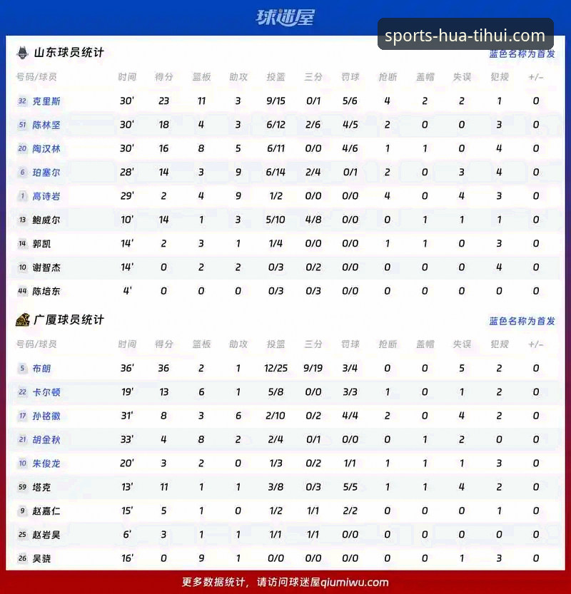 通过华体会体育平台获取CBA季后赛深度数据的完整指南